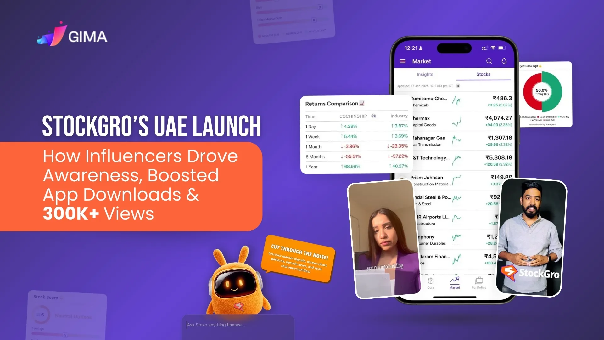 StockGro’s UAE Launch: How Influencers Drove Awareness, Boosted App Downloads & 300K+ Views